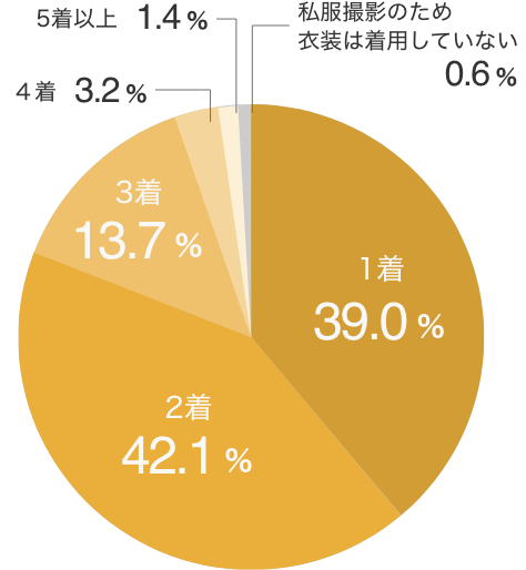 実施層 グラフ