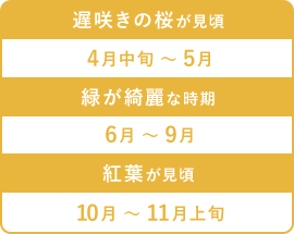 遅咲きの桜が見頃　4月中旬 ～ 5月　緑が綺麗な時期　6月 ～ 9月　紅葉が見頃　10月 ～ 11月上旬