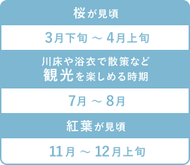 桜が見頃　3月下旬 ～ 4月上旬　川床や浴衣で散策など観光を楽しめる時期　7月 ～ 8月　紅葉が見頃　11月 ～ 12月上旬